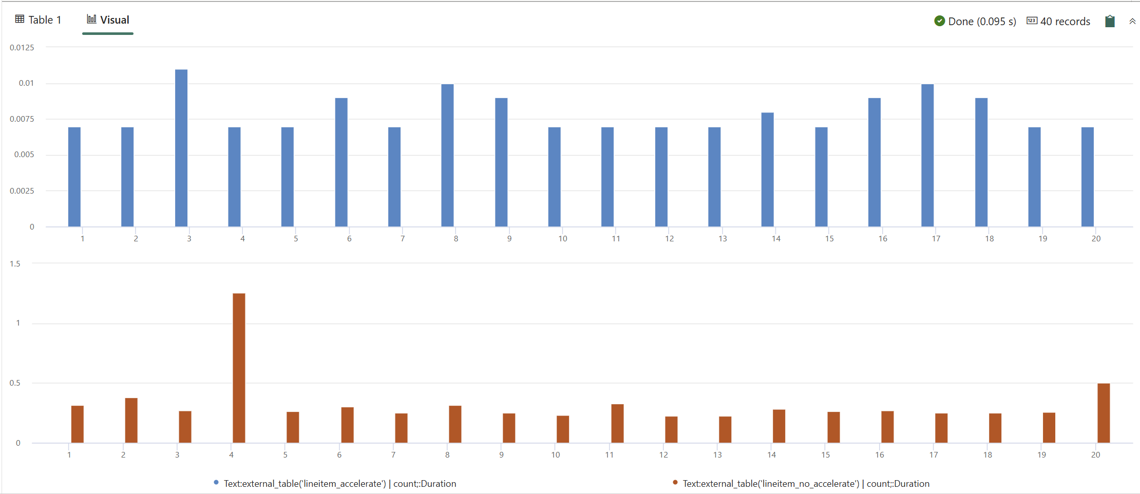 shortcut comparion 2