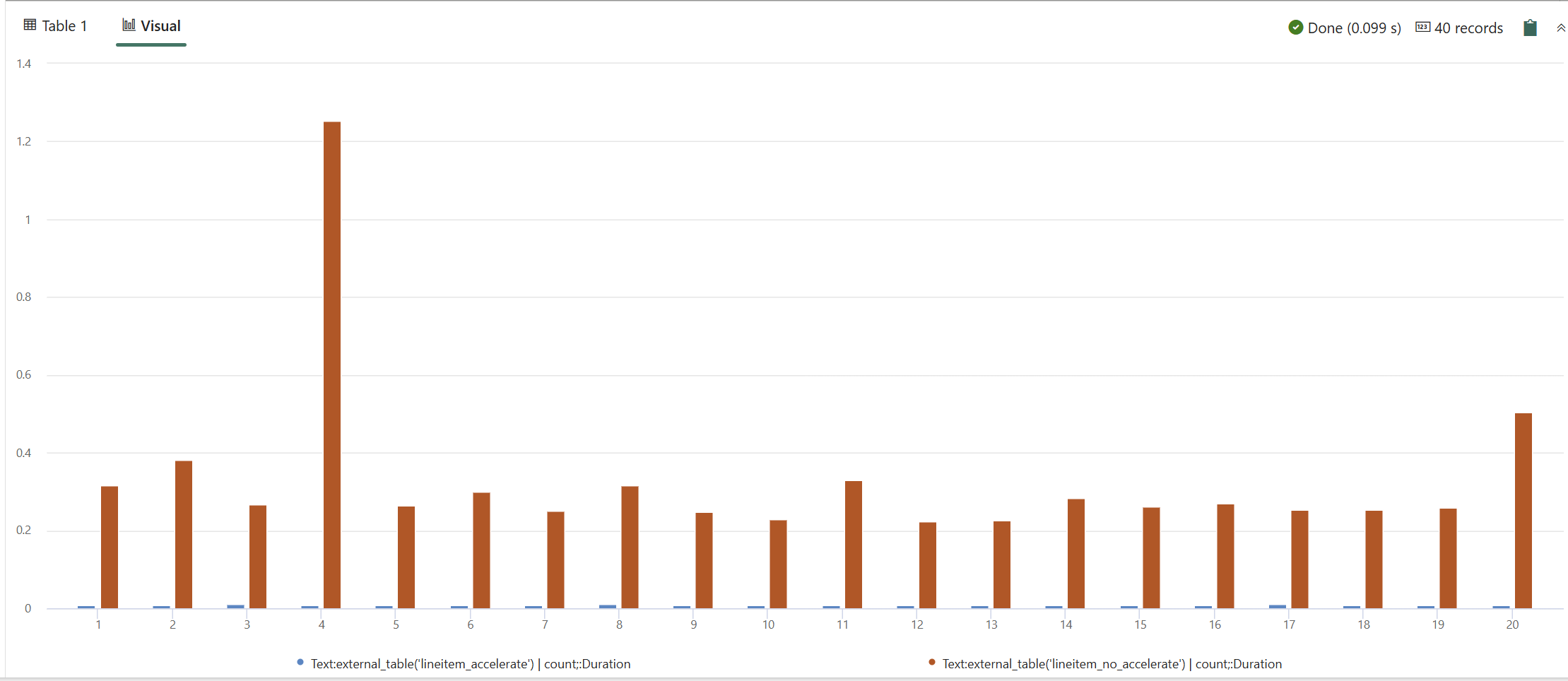 Shortcut comparison 1