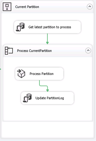 Process current partition