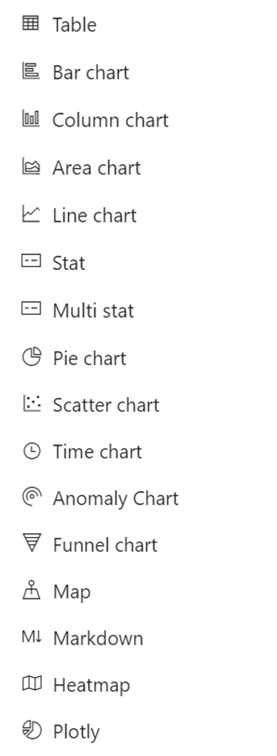 Real Time Dashboard visual options