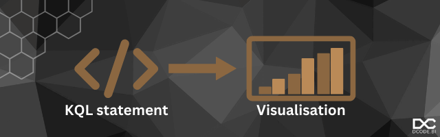 Real-Time Dashboard tiles