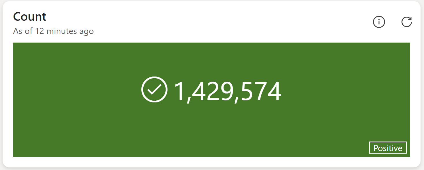 Real-Time Dashboard tile for the visual impared
