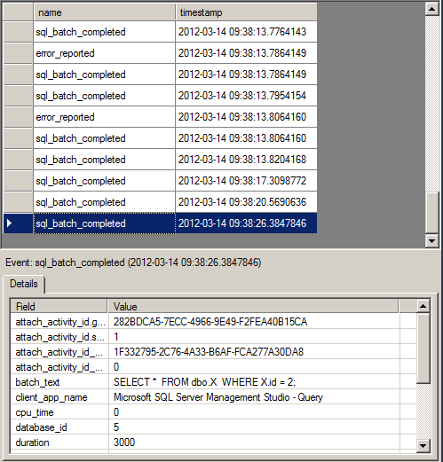 SQL-telly