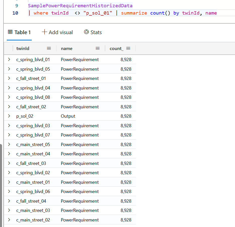 Multiple results using KQL