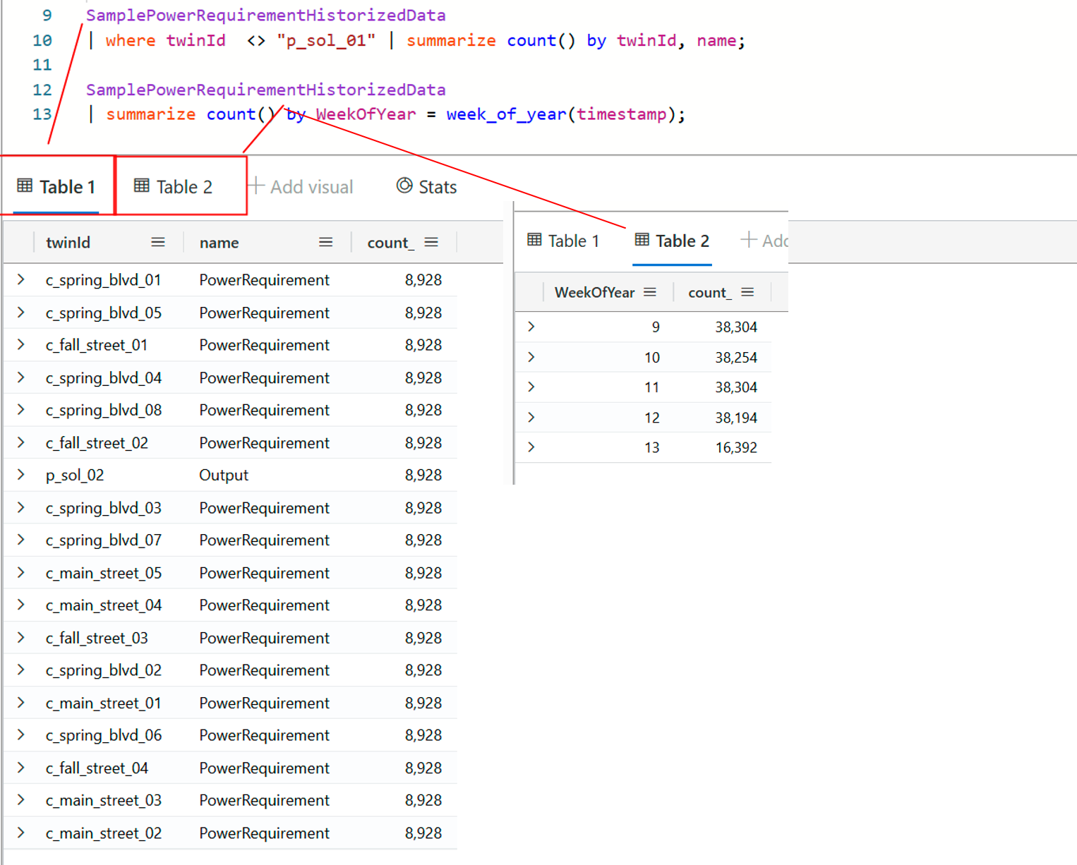 Multiple results using KQL