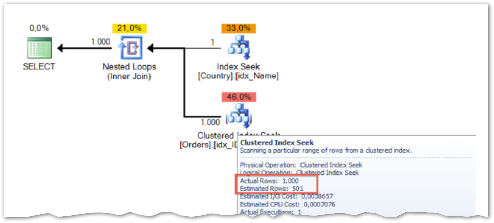 Cardinality estimation