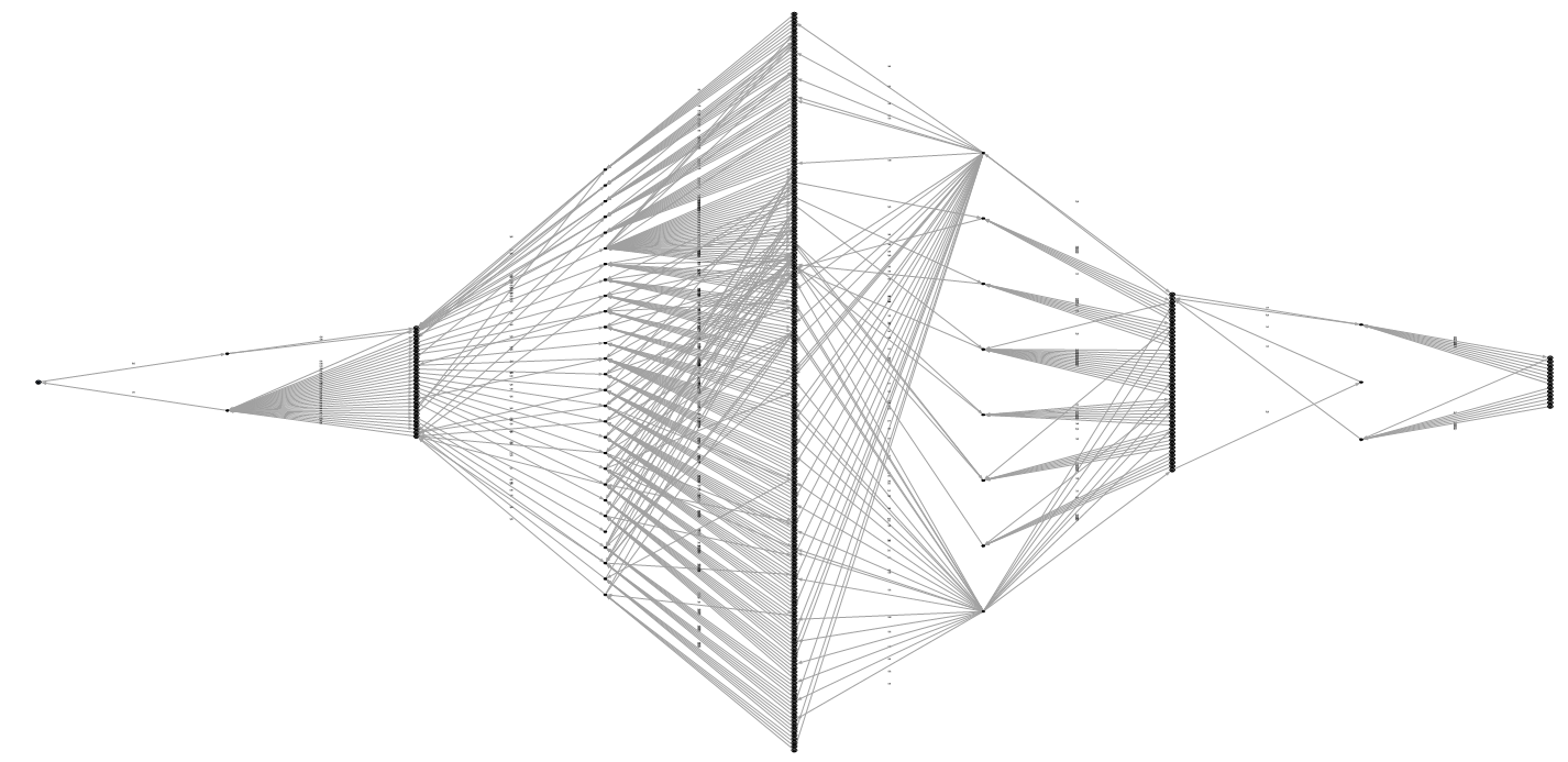 Deadlock graph